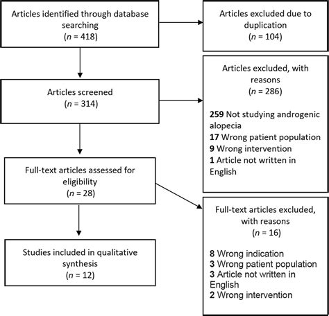 Efficacy And Safety Profile Of Oral Spironolactone Use For Androgenic
