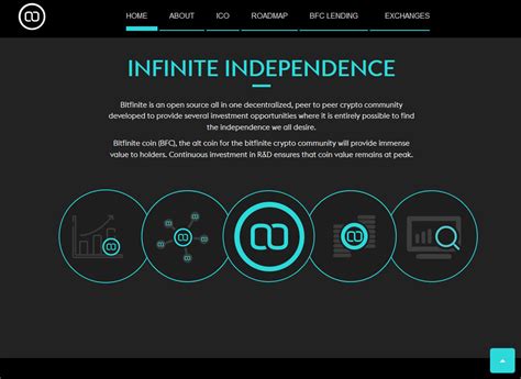 Elon, do you think dogecoin could really be the next currency of the world, someone asks musk. Is Bitfinite a Scam? Read My Review Before Investing Any ...