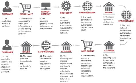 With all of the choices out there, it might be difficult to choose a bank. for_acquirer_vs_issuer - Chargebacks911