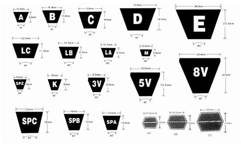 V Belts Pine Rivers Bearings