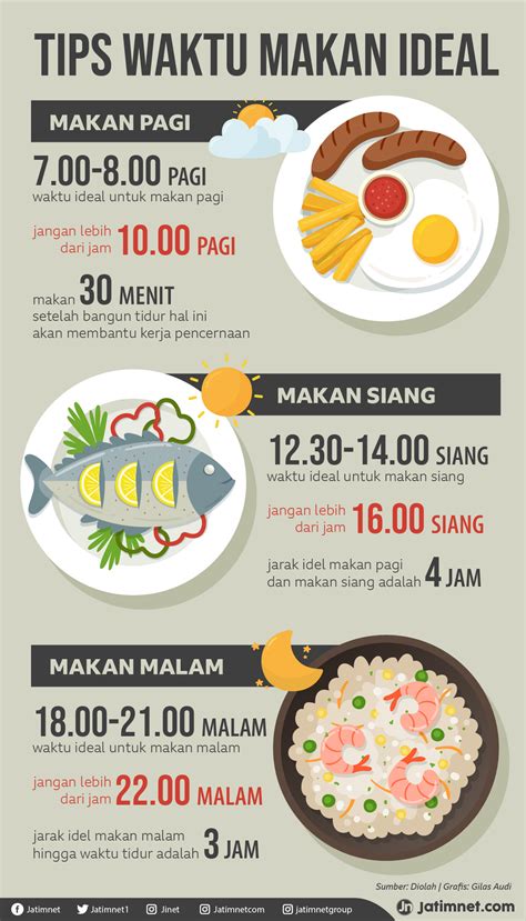 Pola Makan Sehat – newstempo