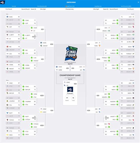Purdues Sweet 16 Upset Busted The Last Remaining Perfect March Madness