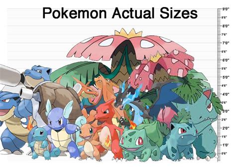* please note that this only covers single types, not pairs. Pokemon SIzes | Pokemon | Know Your Meme