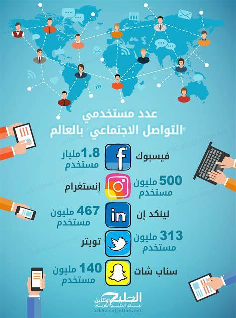 كم عدد مواقع التواصل الاجتماعي؟