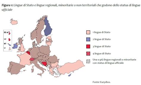 Linsegnamento Delle Lingue Straniere In Uneuropa Sempre Più