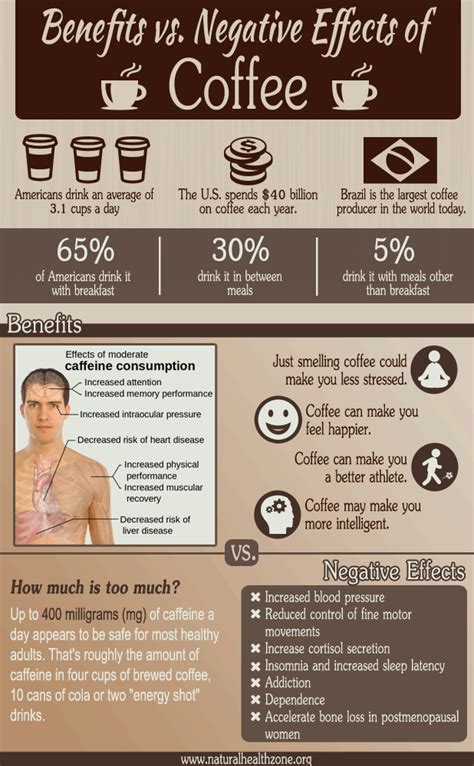 Benefits Vs Negative Effects Of Coffee Blog Coffee Benefits