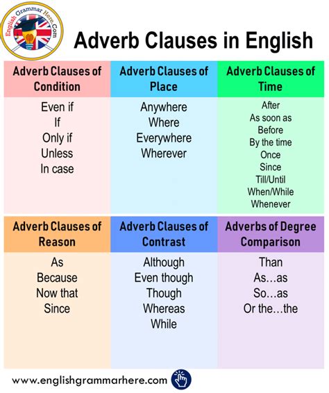 What Is An Adverb Of Place Definition And Example Sentences English