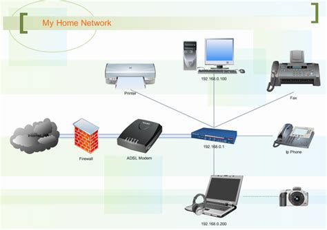 Network diagram software to quickly draw network diagrams online. Detail Network Diagram Software, Free Examples and ...