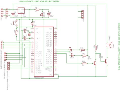 Hain vo bhi engineering level jesa video. Circuit Diagram of GSM Based Intelligent Home System | Download Scientific Diagram