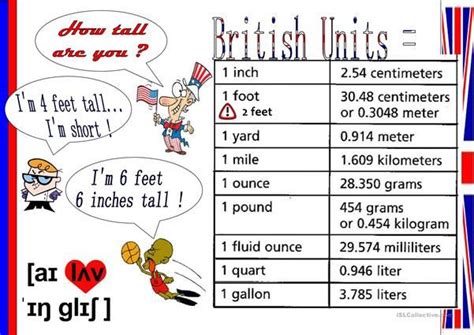 British Units Of Measurement Vs Metric System