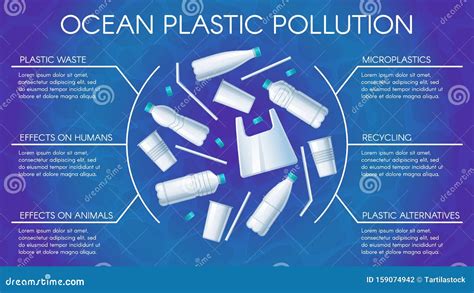 Ocean Plastic Pollution Poster Water Pollution With Plastics Bottles