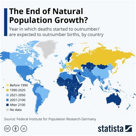 Chart The End Of Natural Population Growth Statista