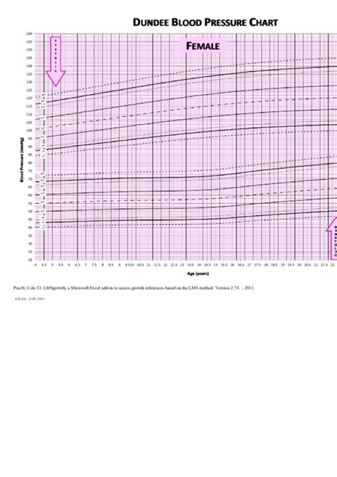 Female Dundee Blood Pressure Chart Printable Pdf Download