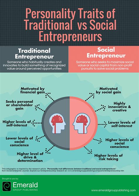 Most Important Characteristics Of An Entrepreneur Career Cliff