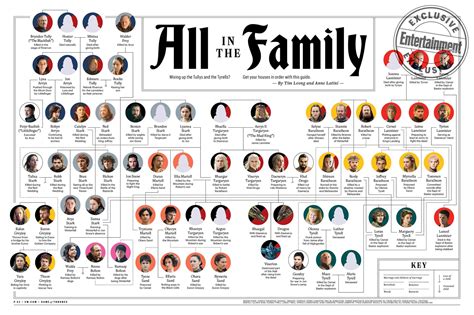 Game of thrones family hierarchy. The ultimate Game of Thrones family tree | EW.com