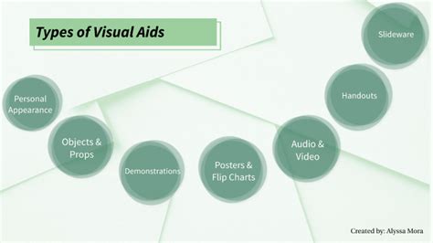 Types Of Visual Aids By Alyssa Mora