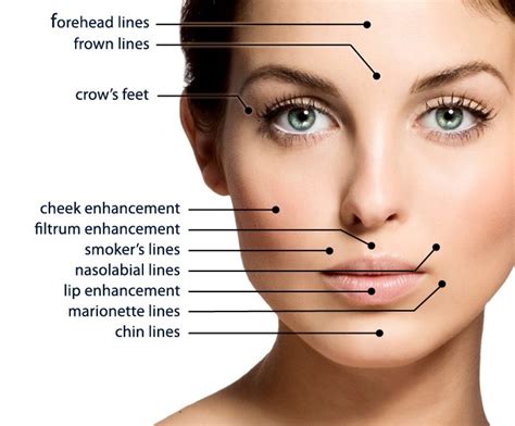 We're here to keep you stocked up on all your essential brands to help you maintain your looks (or your patients). Global Dermal Fillers Market to Reach USD 10,008.4 Mn. by 2023, Registering Sluggish Growth ~12 ...