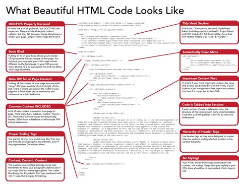 What Beautiful Html Code Looks Like
