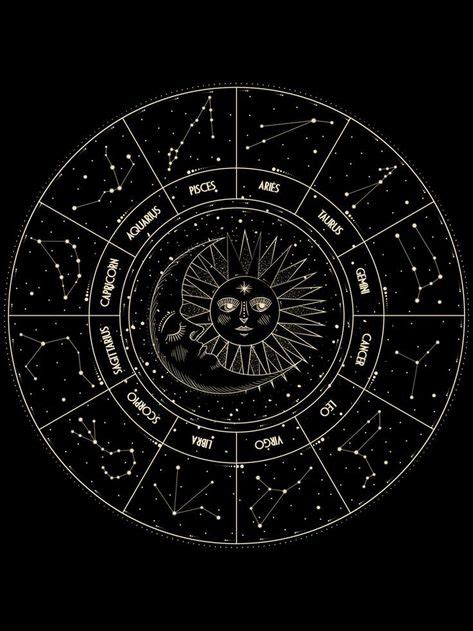 Birth Charts 101 Understanding The Planets And Their Meanings Allure