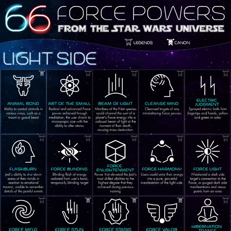 66 Force Powers From The Star Wars Universe