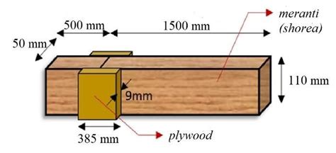 Connection Of Solid Wood Beam Using Plywood And Staples On Both Sides