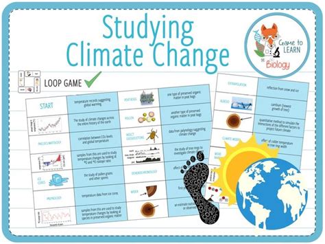 Studying Climate Change Loop Game Ks5 Teaching Resources