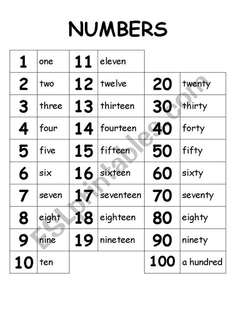 Numbers In English Worksheets 1 100