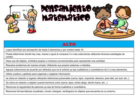 Frases Y Sugerencias Para Llenar Reportes De Evaluacion En Preescolar