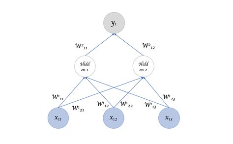 Recurrent Neural Networks Remembering Whats Important Gotensor