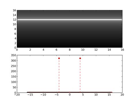 Python Ploting A Spectrogram Of A Pure Sinus With Matplotlib Stack