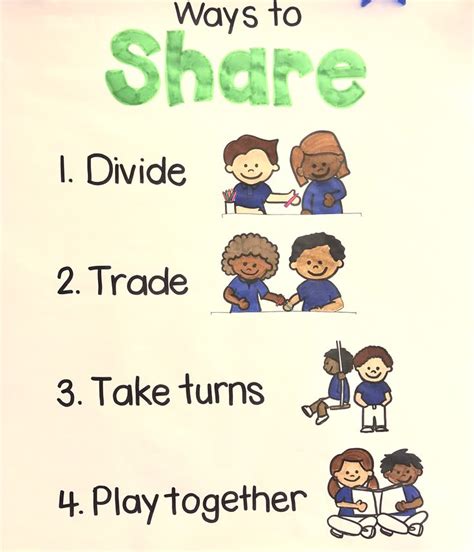 Ways To Share Anchor Chart Social Skills Activities Anchor Charts