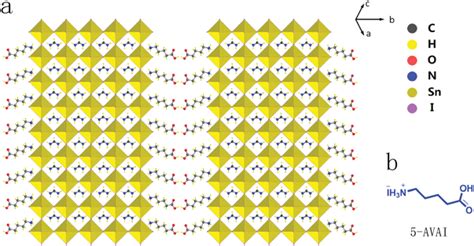 A Schematic Materials Structure Of The Ava2fan−1snni3n1 5