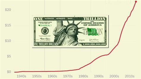 What Does One Trillion Dollars Look Like