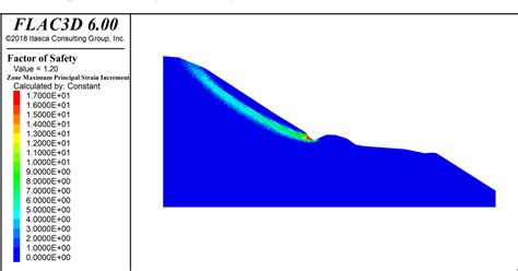 Figure From Numerical Simulation Study On The Mechanism Of Loess