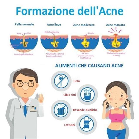 Gli alimenti dietetici, compresi quelli surgelati, o anche gli alimenti preconfezionali etichettati come dietetici o a basso contenuto di grassi, comprese le bevande gassose molti studi dimostrano che l'aspartame causa diverse patologie e malattie, quali ad esempio il cancro e problemi cardiaci. Alimenti che Causano Acne - Mr.Loto