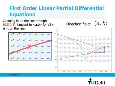 Ppt First Order Partial Differential Equations Powerpoint