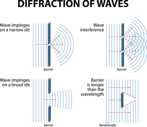 Sound travels faster in solids than it does in liquids; How Does Sound Travel? Here's the Science Behind This ...