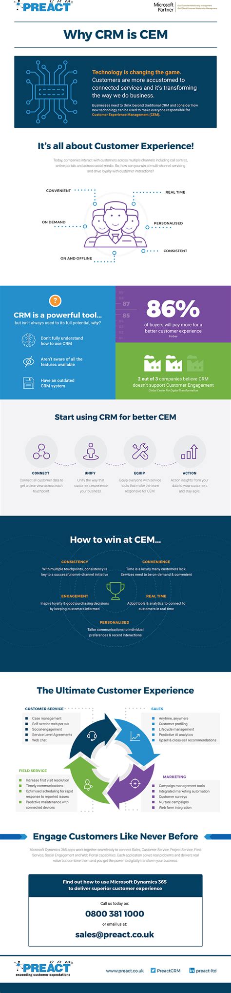 Why #CRM is #CEM - #Infographic #CX | Infographic, Crm ...