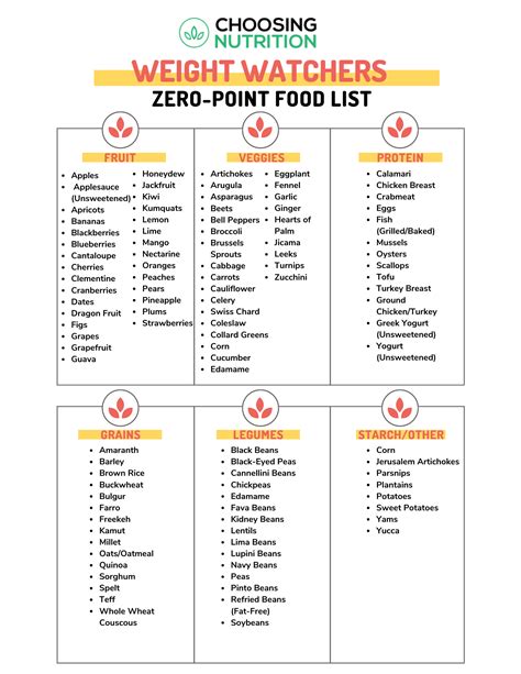 Weight Watchers Zero Smart Points Food List Printable Ph