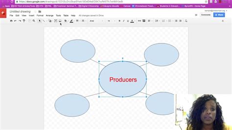 💄 How To Create A Graphic Organizer 19 Types Of Graphic Organizers For