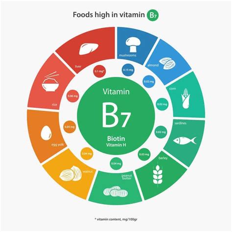 Foods high in vitamin b complex. Using Biotin for Hair Growth? Does Biotin Really Work? Let ...