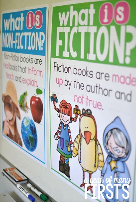 Fictionnon Fiction Posters Reading Classroom School Reading