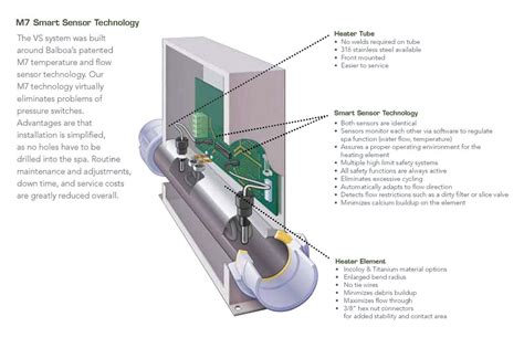 Balboa hot tub wiring diagram. Balboa BP501 Spa Pack - Hot Tub Heater-56485-01 | eBay