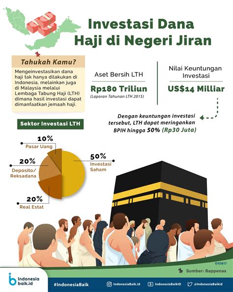 Maybe you would like to learn more about one of these? Investasi Dana Haji di Negeri Jiran | Indonesia Baik ...