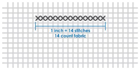 What Does Fabric Count Mean In Cross Stitch