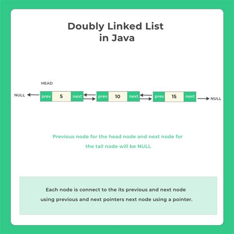 Doubly Linked List In Java Programming Prepinsta