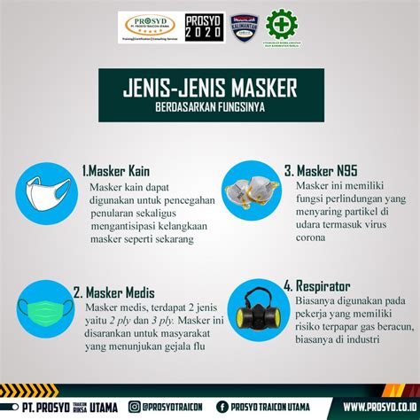 Mengenal Jenis Jenis Masker Berdasarkan Kebutuhannya Prosyd