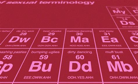 The Periodic Table Of Sexual Terms Cool Material