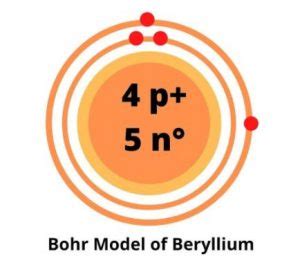 Beryllium Bohr Model Diagram Steps To Draw Techiescientist
