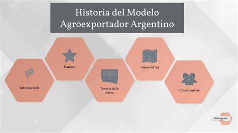 Modelo Agroexportador Argentino By Emiliana Werner